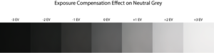 Exposure Compensation Effect on Neutral Grey