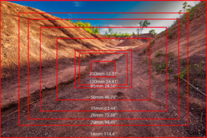 Focal Length and Angle of View with 35mm Full Frame as a Baseline.