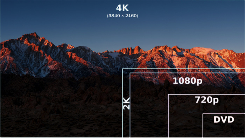 Video Basics: Common Resolutions in pixels